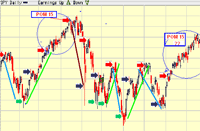 2010 Graph