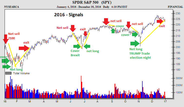 2013-14 Graph